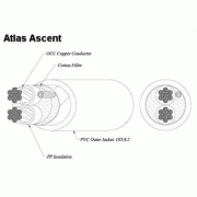    Atlas Ascent 3.5:  4