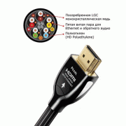  HDMI  AudioQuest Pearl HDMI 2m:  2