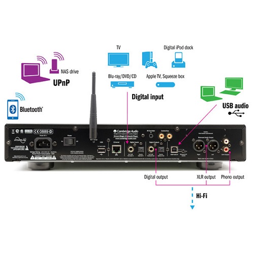 HD   Cambridge Audio StreamMagic 6 Network Player:  2